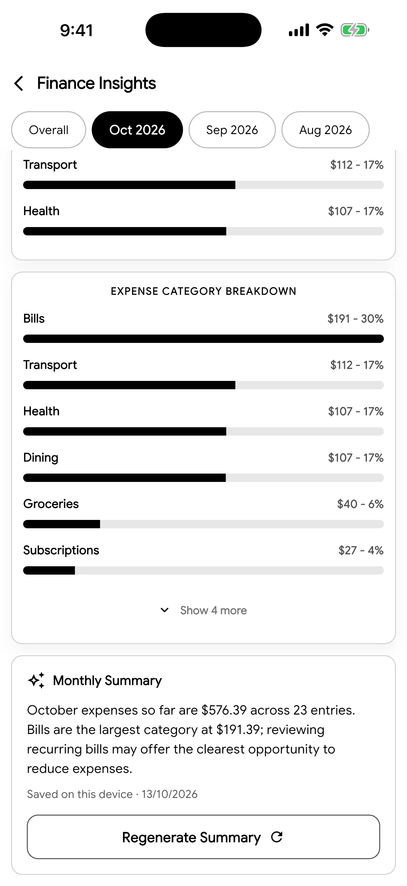 AI monthly summary